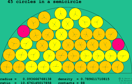 45 circles in a semicircle