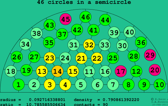 46 circles in a semicircle