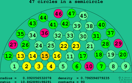 47 circles in a semicircle