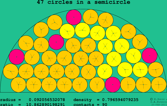 47 circles in a semicircle