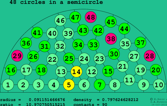48 circles in a semicircle