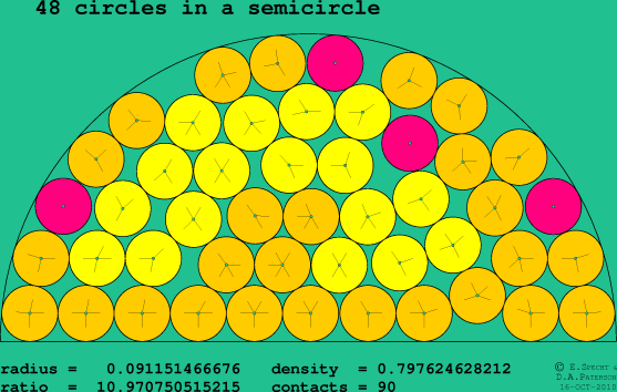 48 circles in a semicircle
