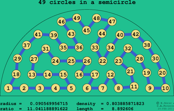 49 circles in a semicircle