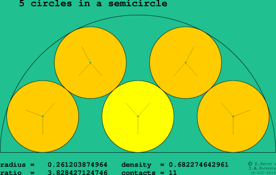 5 circles in a semicircle