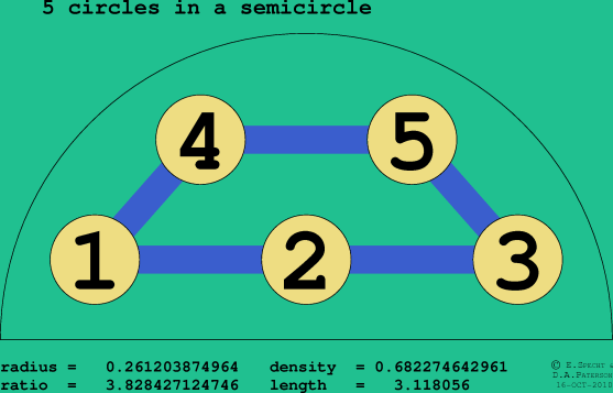 5 circles in a semicircle