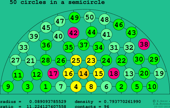 50 circles in a semicircle