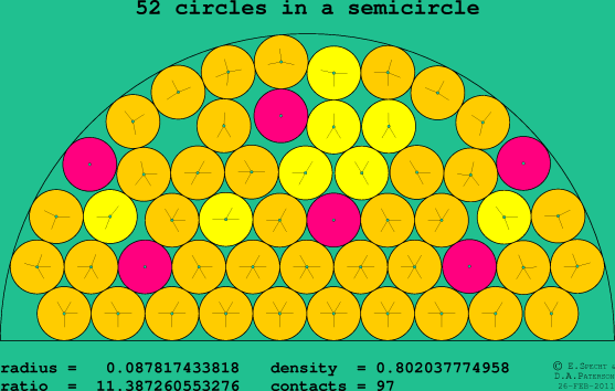 52 circles in a semicircle