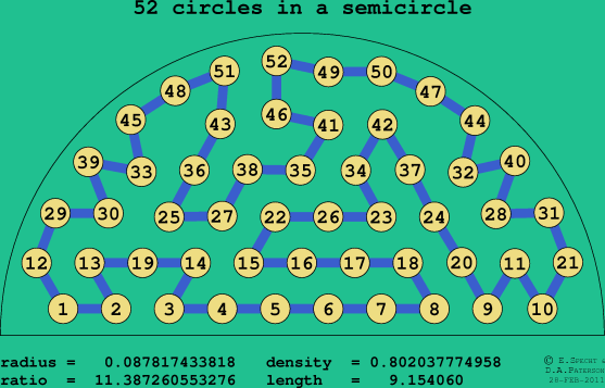 52 circles in a semicircle
