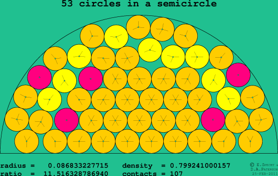 53 circles in a semicircle