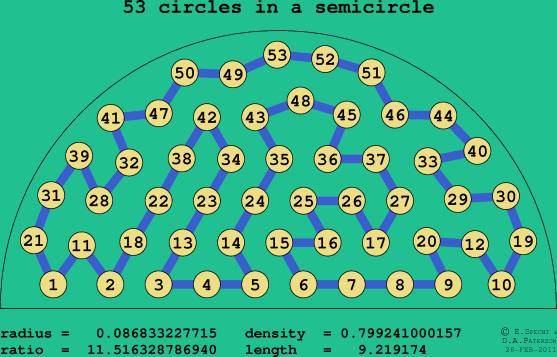 53 circles in a semicircle
