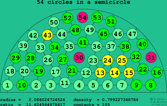 54 circles in a semicircle