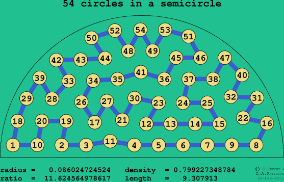 54 circles in a semicircle
