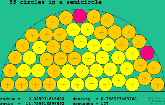 55 circles in a semicircle
