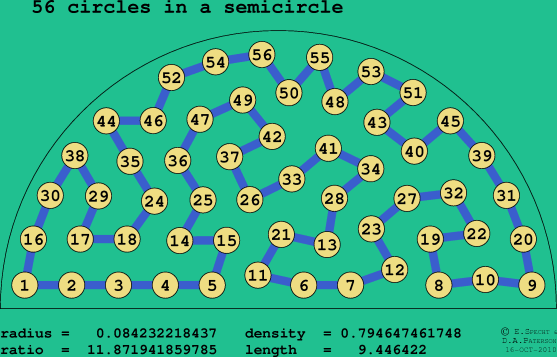 56 circles in a semicircle