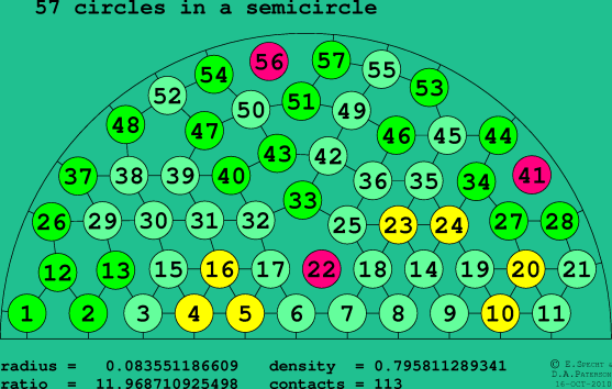 57 circles in a semicircle