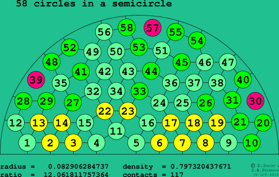 58 circles in a semicircle