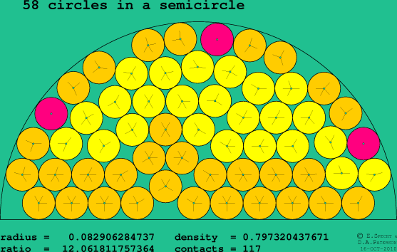 58 circles in a semicircle