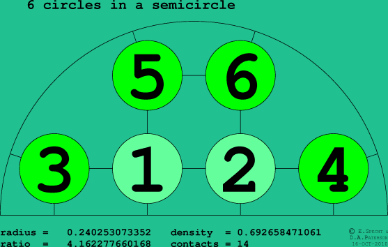 6 circles in a semicircle