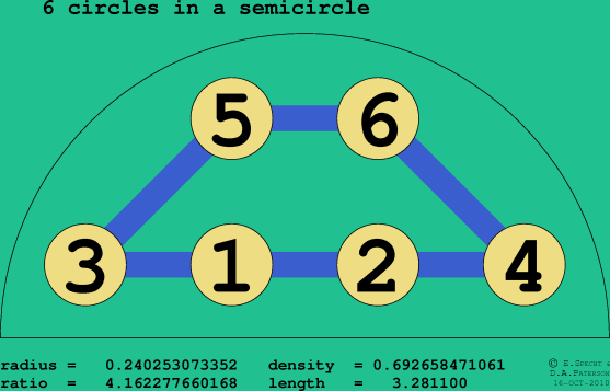 6 circles in a semicircle