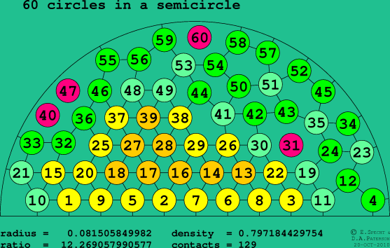 60 circles in a semicircle