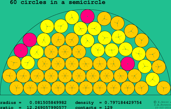 60 circles in a semicircle
