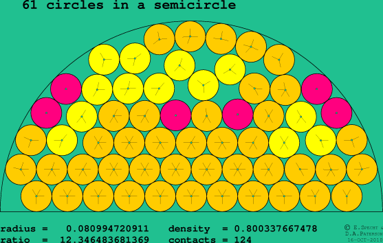 61 circles in a semicircle