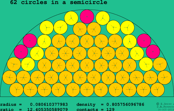 62 circles in a semicircle