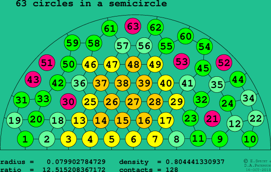 63 circles in a semicircle