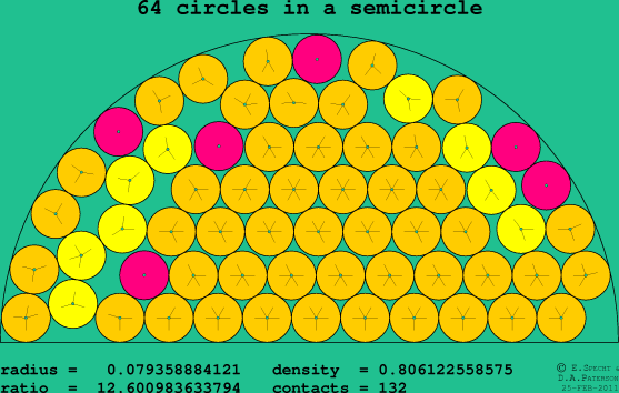 64 circles in a semicircle