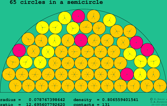 65 circles in a semicircle
