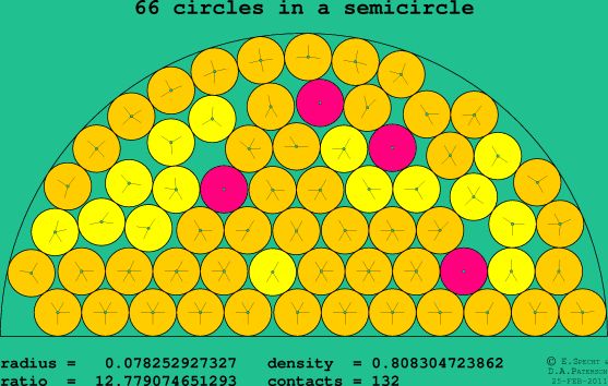 66 circles in a semicircle