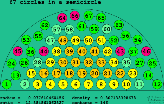 67 circles in a semicircle