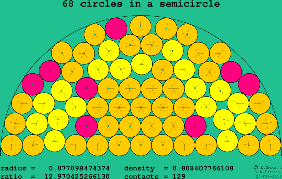 68 circles in a semicircle