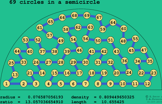 69 circles in a semicircle