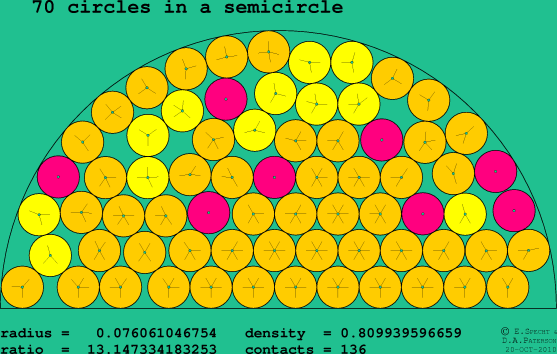 70 circles in a semicircle