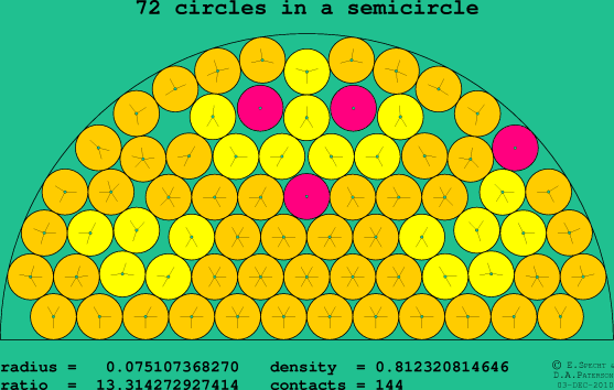 72 circles in a semicircle