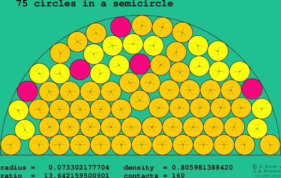 75 circles in a semicircle