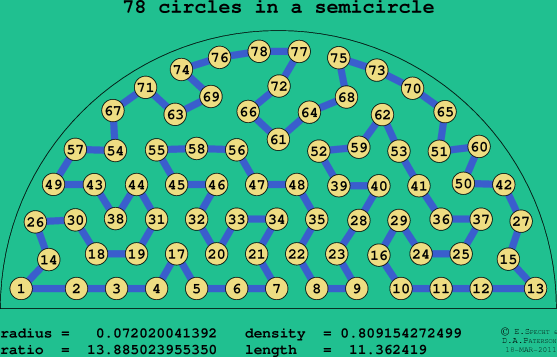 78 circles in a semicircle