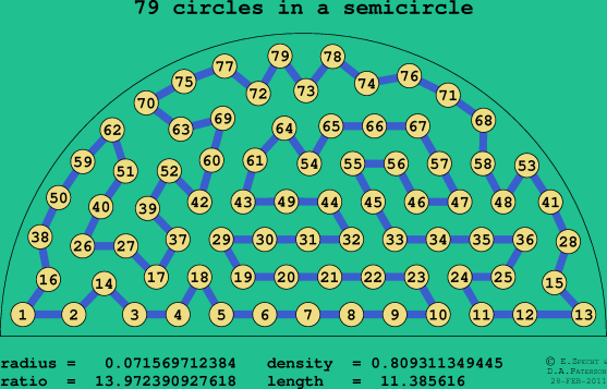 79 circles in a semicircle