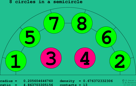 8 circles in a semicircle
