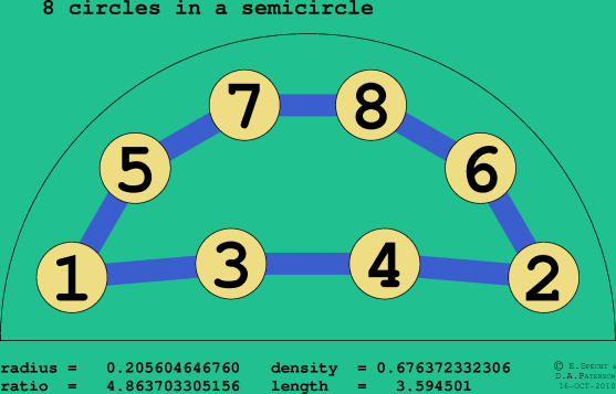 8 circles in a semicircle