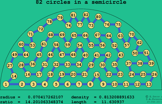 82 circles in a semicircle