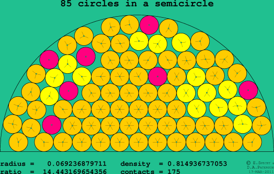 85 circles in a semicircle