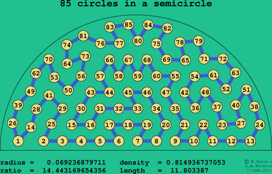 85 circles in a semicircle
