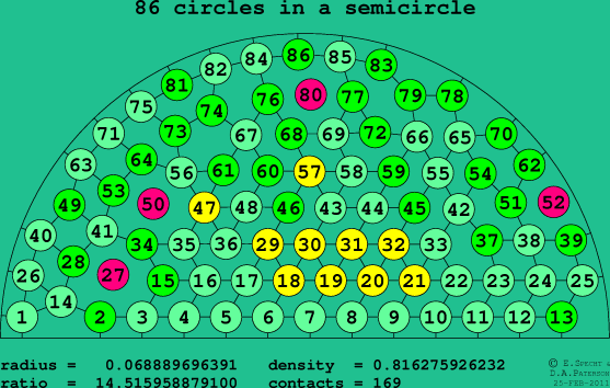 86 circles in a semicircle