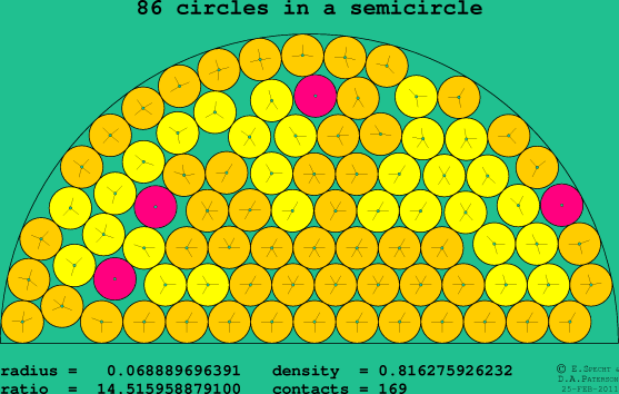 86 circles in a semicircle