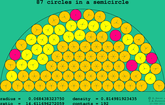 87 circles in a semicircle
