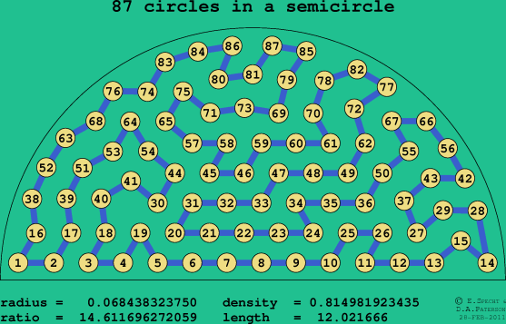 87 circles in a semicircle
