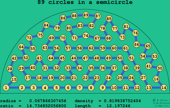 89 circles in a semicircle