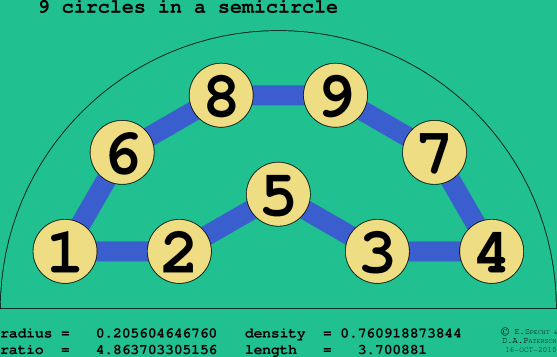 9 circles in a semicircle